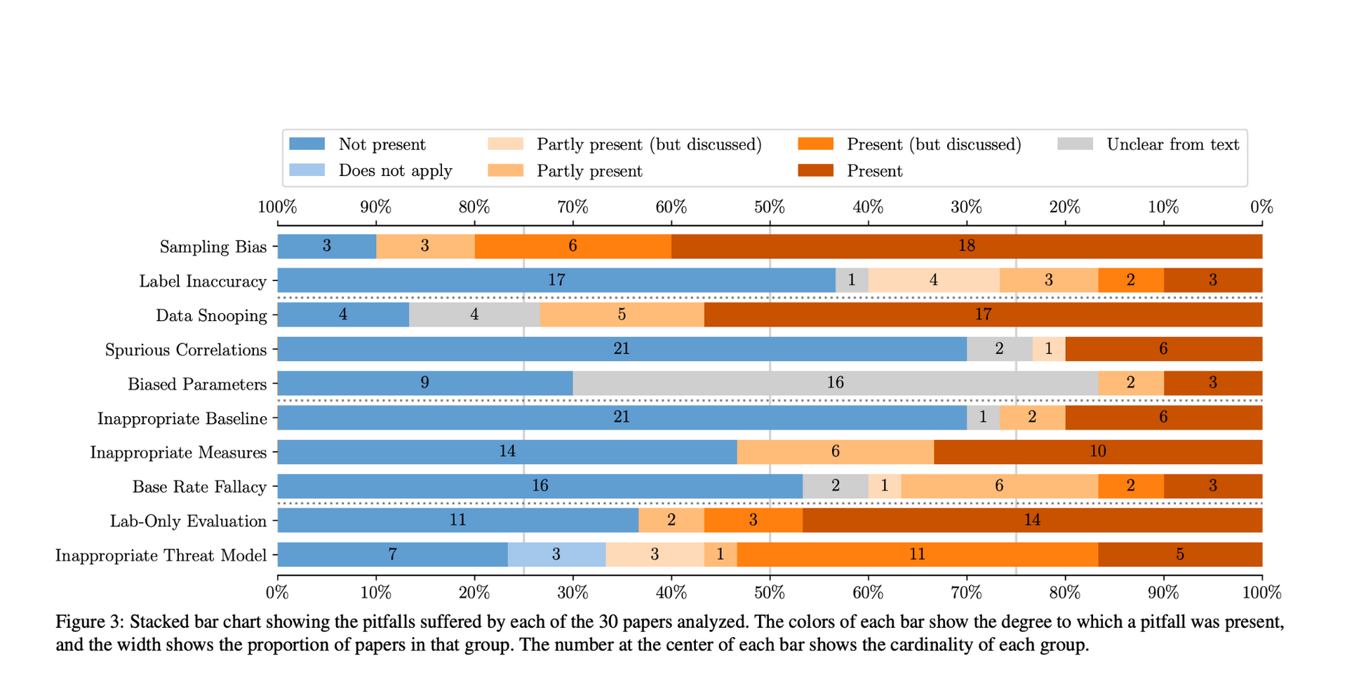 PitfallsStatistics.png